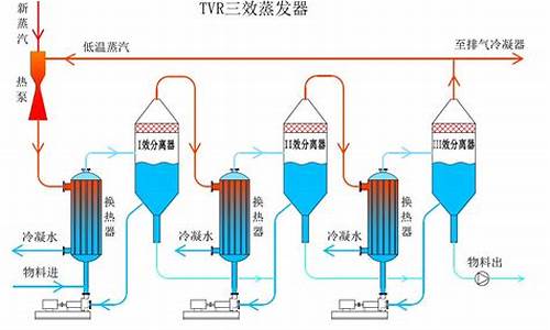 tvr蒸发器的工作原理_tvr蒸发器