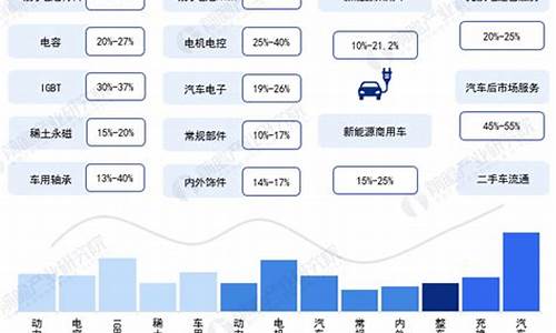 新能源汽车产业_新能源汽车产业发展规划