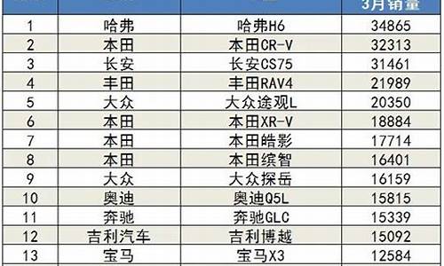 德国3月汽车销量榜_德国本土汽车销量车型