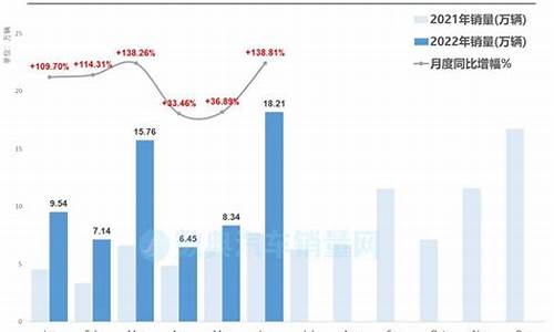 2023年6月汽车销量排行榜_2023年6月汽车销量排行榜最新