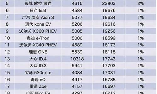 国内新能源车企排行榜_中国新能源汽车排名前十名企业有哪些