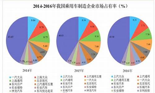 汽车市场细分_汽车市场细分的作用主要有哪些