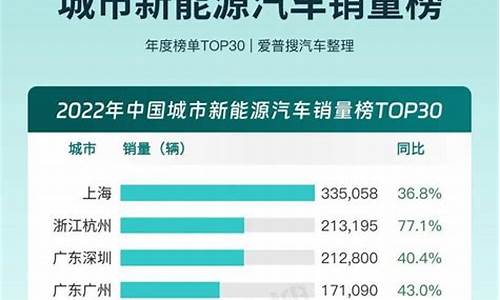 10万元新能源汽车排名_十万内新能源汽车排名前十名