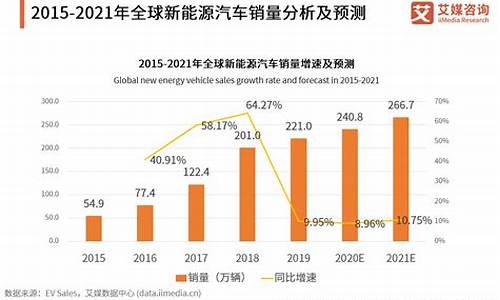 新能源汽车前景及趋势分析_新能源汽车前景及趋势