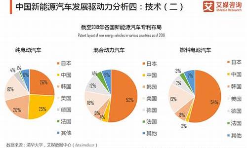 新能源汽车行业发展前景分析_新能源汽车行业发展前景分析论文