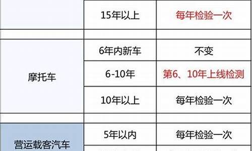 越野车几年年审_小型越野汽车几年年检一次