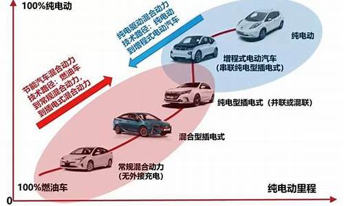 新能源汽车技术未来规划_新能源汽车技术及未来