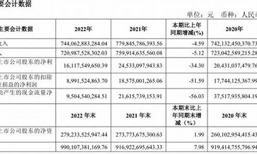 上海汽车MG340_上海汽车集团财务有限责任公司