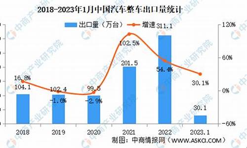 中国自主品牌汽车出口的现状研究_中国自主品牌汽车出口的现状研究报告