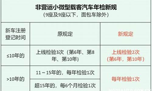 汽车年检新规定时间郑州_汽车年检新规定时间郑州