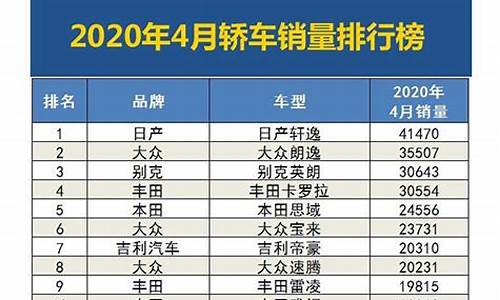 汽车销量排行榜2023前十名品牌_汽车销量排行榜2023前十名品牌轿车油车