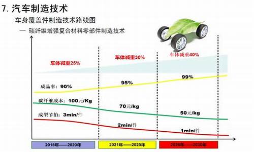 新能源汽车技术差距_新能源汽车技术差距大吗