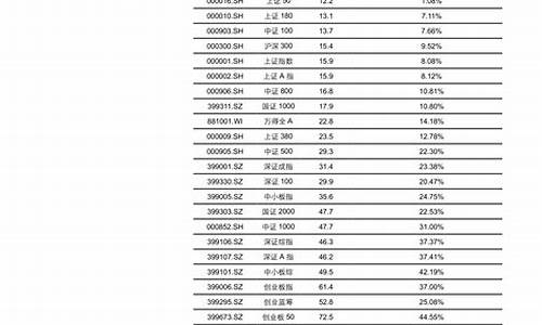 新能源汽车龙头股票_新能源汽车龙头股票排名