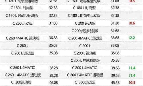 明图汽车价格一览表_明图报价